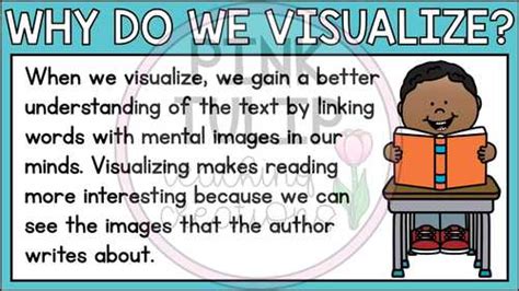 Visualizing Visualising Reading Strategy Powerpoint Guided Teaching