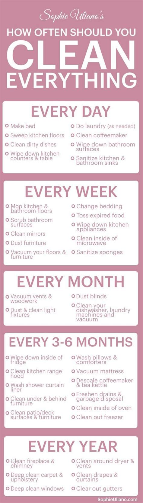 The short answer is at least once a year for an annual heyy i wanted to inquire on how often should you visit for a check up incase you have had low white blood cells from your previous check ups however. How Often To Clean Everything In Your Home {Video}