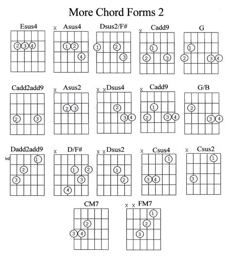 Advanced Guitar Chords Chart Pdf Sheet And Chords Collection