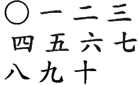 Bahasa perancis adalah bahasa internasional yang digunakan setelah. aan's story: Nombor Mengikut Persepsi Orang Cina