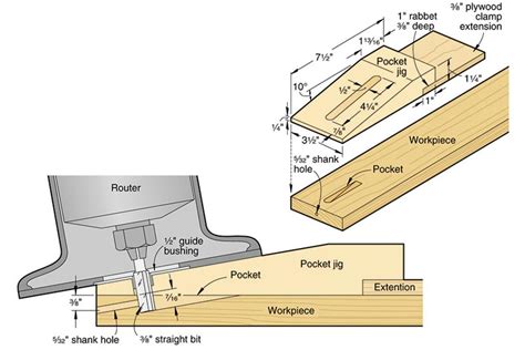 Jig Routs Pocket Holes Wood Magazine Woodworking Jigsaw Woodworking