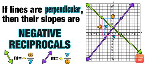 Parallel Slopes And Perpendicular Slopes Complete Guide — Mashup Math