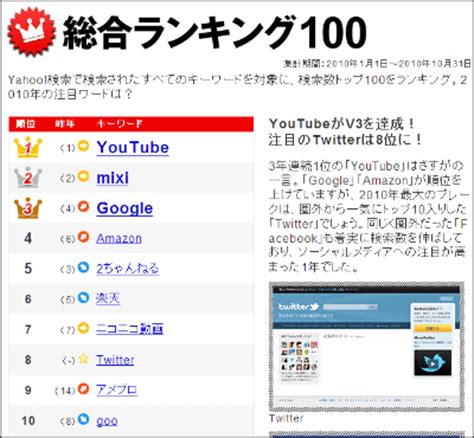 狩人達と魔術師達の運命、それからあらゆる奇跡の出会い 連載：60話 原作：fate/grand order 作：luly. Yahoo!JAPANが2010年の検索ワードランキングを発表、「Twitter」が ...