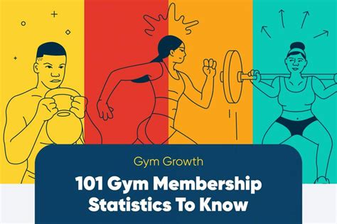 101 Gym Membership Statistics To Know Gymdesk