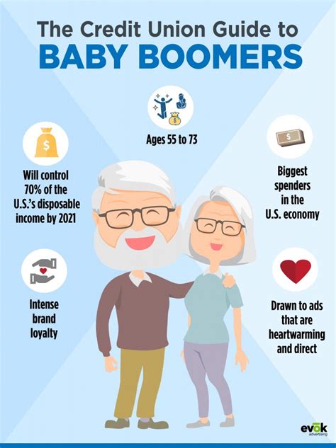 Credit Union Marketing Guide How To Reach Baby Boomers