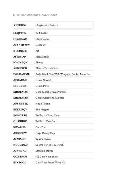 Lista de parole gta san andreas se poate sparge in doua variante. Kode Jetpack Gta Ps2 | Ilmu Pengetahuan 3