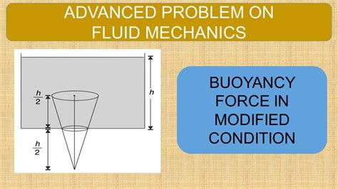 Fluid Mechanics Advanced Problem Buoyancy Force In Modified Condition Youtube