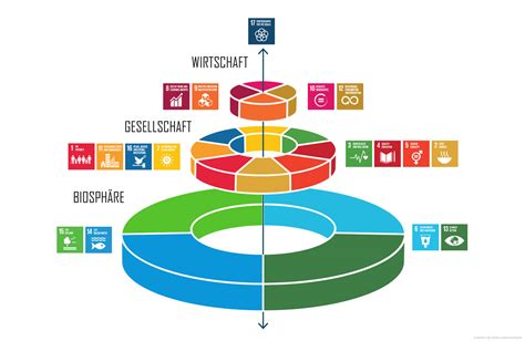 Diesen war die „millenniumserklärung des jahres 2000 vorausgegangen, die als ziel die halbierung. SDG - Ziele für nachhaltige Entwicklung | fairzinsung.com