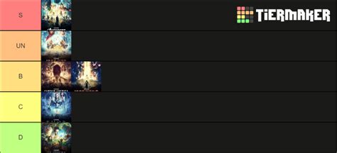 Mcu Phase One Movies Ranking Tier List Community Rankings Tiermaker