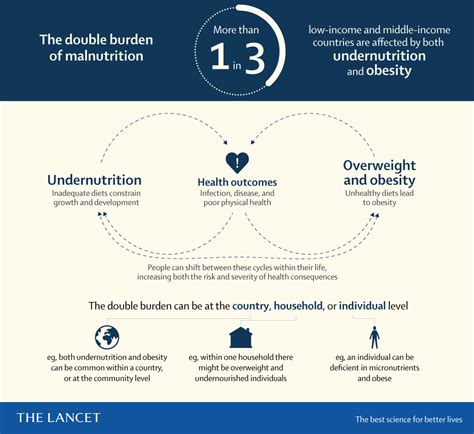 More Than A Third Of Worlds Poorest Countries Face Undernutrition