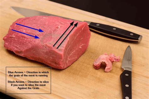 We are talking about all things grain. Slicing Meat for Beef Jerky | Jerkyholic