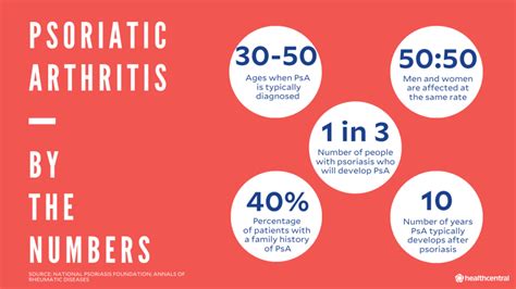 Psoriatic Arthritis Signs Symptoms Causes Diagnosis And Treatments