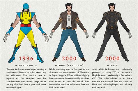 Evolution Of Wolverine Every Costume Logans Ever Worn In Almost 40