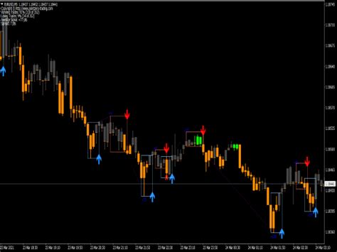 Day Trading Entry Points Pro Indicator ⋆ Top Mt4 Indicators Mq4 And Ex4
