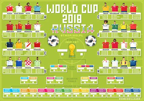 Pixel World Cup 2018 Wall Chart Rsoccer