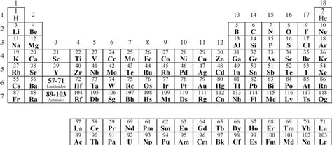 Tabla Periódica De Los Elementos Químicos Según La Iupac Actualizada Download Scientific