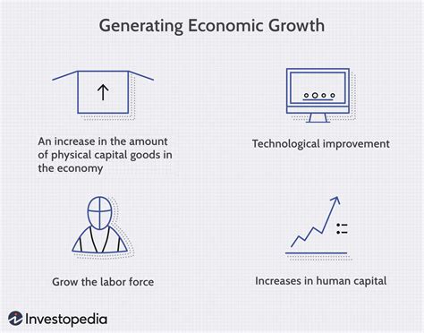 What Is Economic Growth And How Is It Measured