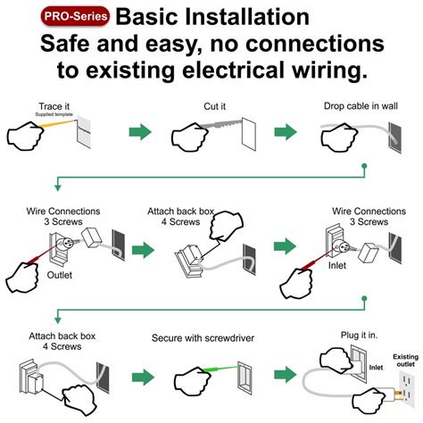 Uses of instruction manual templates. Ultimate Wall Cable Hider ~ PowerBridge ~ Model ONE PRO 6