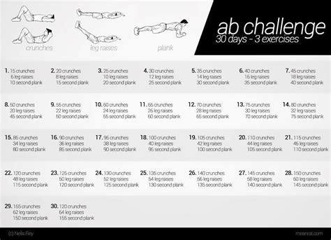 Ab Challenge Days Exercises Neila Rey Day Ab Challenge Workout Challenge Challenge
