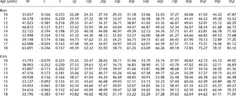 Weight Kg For Age Years Percentiles Download Table
