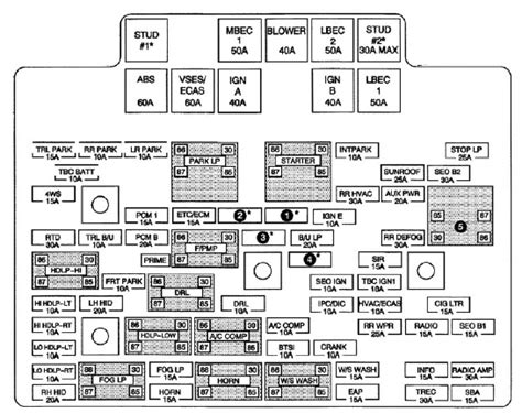 2000 Chevy Avalanche Fuse Box Diagram
