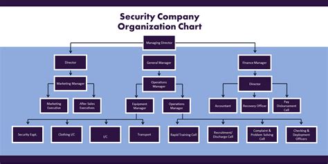 Understanding Your Organisation Security Company