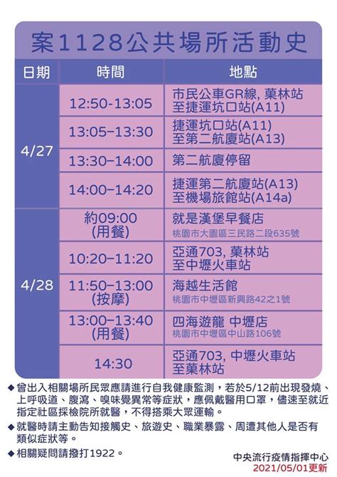H7n9（英語：influenza a virus subtype h7n9，記作a（h7n9）或h7n9）是一種甲型流感病毒，是禽流感病毒或禽流感病毒的一個亞型，因病毒在禽鳥類的死亡率低，經基因交換後轉移到人類上感染後成為病發期短、重症率與死亡率均相對於. 案1127足跡再曝 去過大潤發中壢店 - 生活 - 中時新聞網