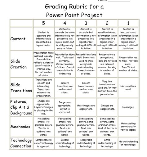 Powerpoint Rubric Template Rubric Template For Powerpoint Presentation
