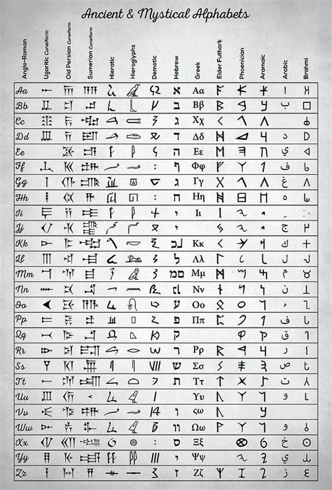 Ancient Scripts Digital Art Ancient And Mystical Alphabets By Taylan