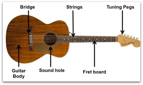First Guitar Lesson 5 Easy Tips For Beginners