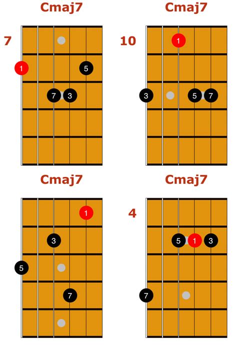 5 days ago, 13 tabs, 1 comment. Beginner guitar scales .. 7378 #guitarscales | Guitar chords, Jazz guitar chords, Jazz guitar
