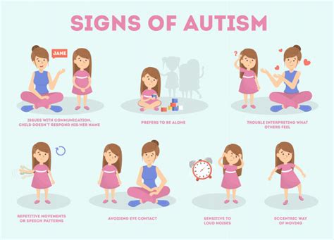Autism Vs Autism Spectrum Disorder