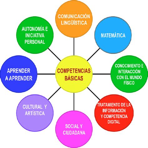 Lista 103 Imagen De Fondo Competencia Matemática Y Competencias