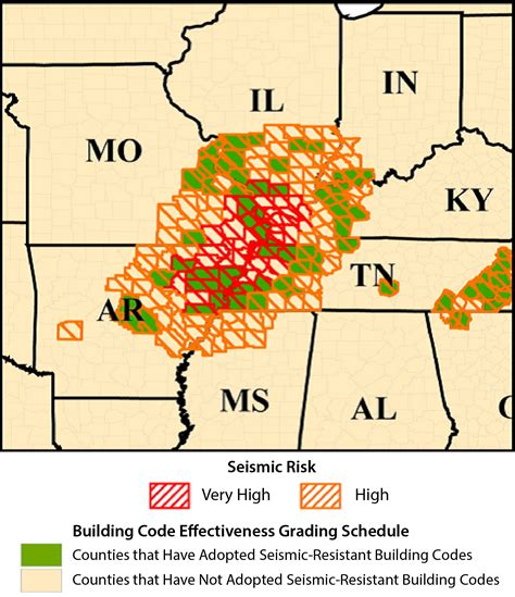 Earthquake Hazards Near The New Madrid Fault Zone American