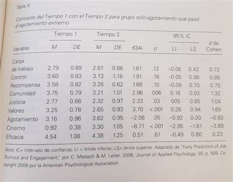 Cómo Citar Tablas Y Figuras Dentro Del Texto En Estilo Apa Free