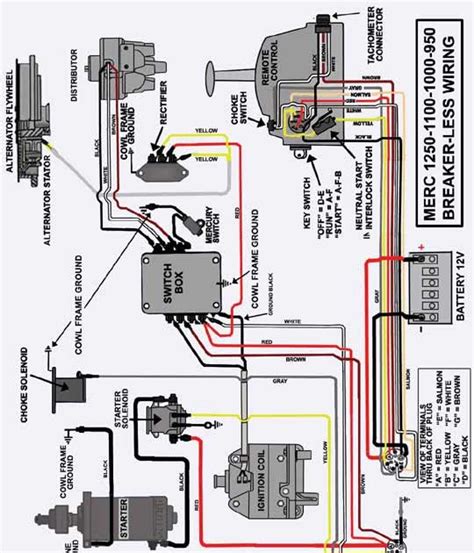 Check wires for wear or breaks. Yamaha 60 Outboard Wiring Diagram Pdf - Wiring Diagram Schemas