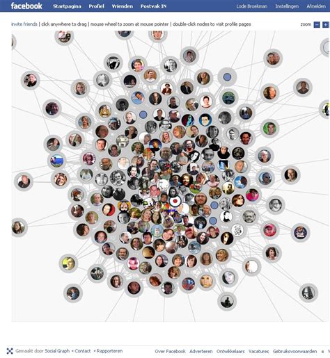 Visualisatie Van Je Facebook Netwerk Social Graph Broekman Marketing
