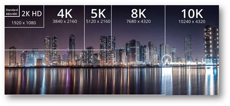 Solved What Is The Difference Between 1080 4k 8k And 10k Screens