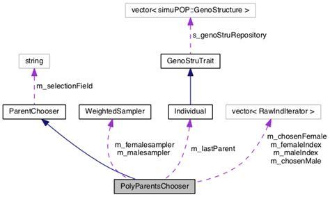 Simupop A Forward Time Population Genetics Simulation Environment