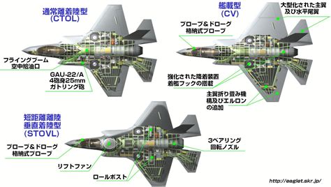 F35a vs f35b vs f35c. 画像 : 戦闘機 F−35ライトニングⅡ どんな性能なのか？まとめ - NAVER まとめ