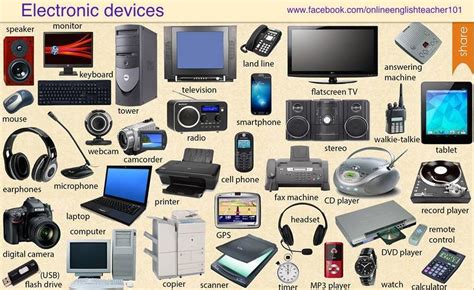 Electronic Devices Technology Vocabulary Technology Lessons Grammar And Vocabulary English