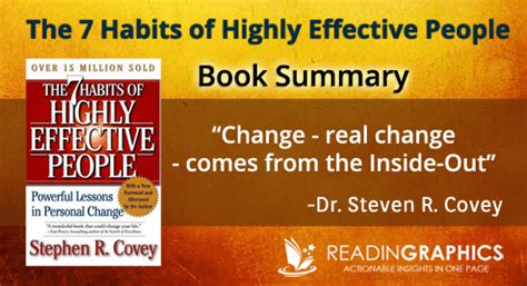 Book Summary - The 7 Habits of Highly Effective People ...