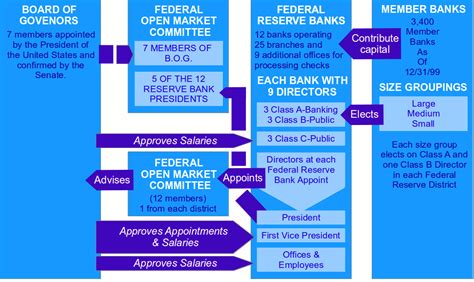 A blockchain makes sense as a golden source of data between banks, that over time could replace a banks internal systems, but the timeline for that is extremely long. Can Cryptocurrency Replace Central Banks? - The Chain Bulletin