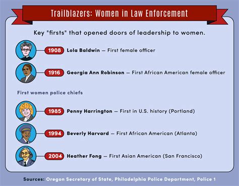 Women In Law Enforcement History Accomplishments And Demand