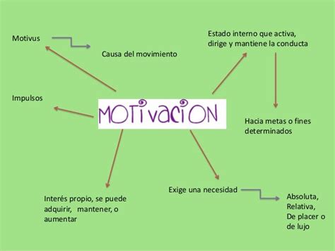 46 Motivacion Mapa Conceptual Pictures Nietma Images And Photos Finder
