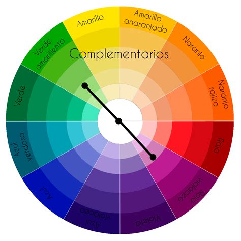 Guía Para Combinar Colores María Milagros Colores Complementarios