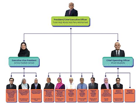 .45 of trustee act 1949 power of court to appoint new trustees. About Us - as-Salihin Trustee Berhad