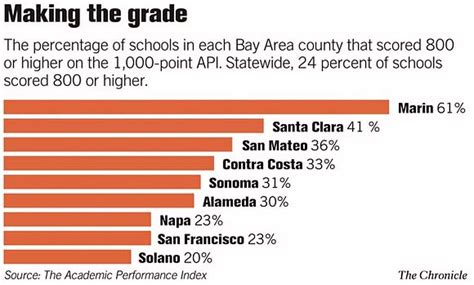 State Schools Rankings Improve