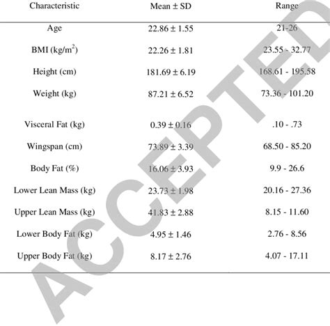 Body Composition And Anthropometric Characteristics Of Elite Male