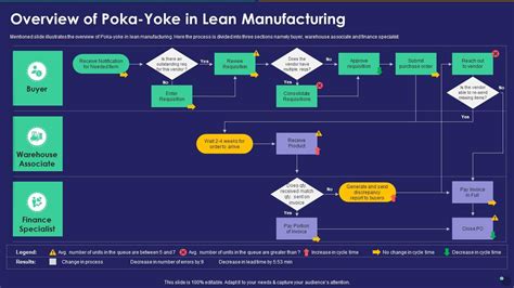 Poka Yoke Product Manufacturing Powerpoint Slidemodel My XXX Hot Girl